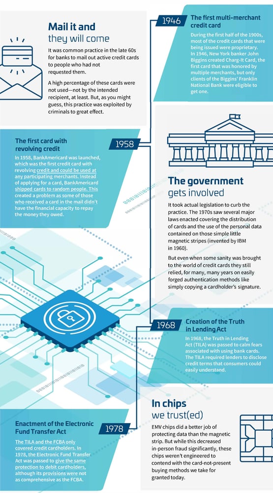 thinking-like-a-fraudster-timeline